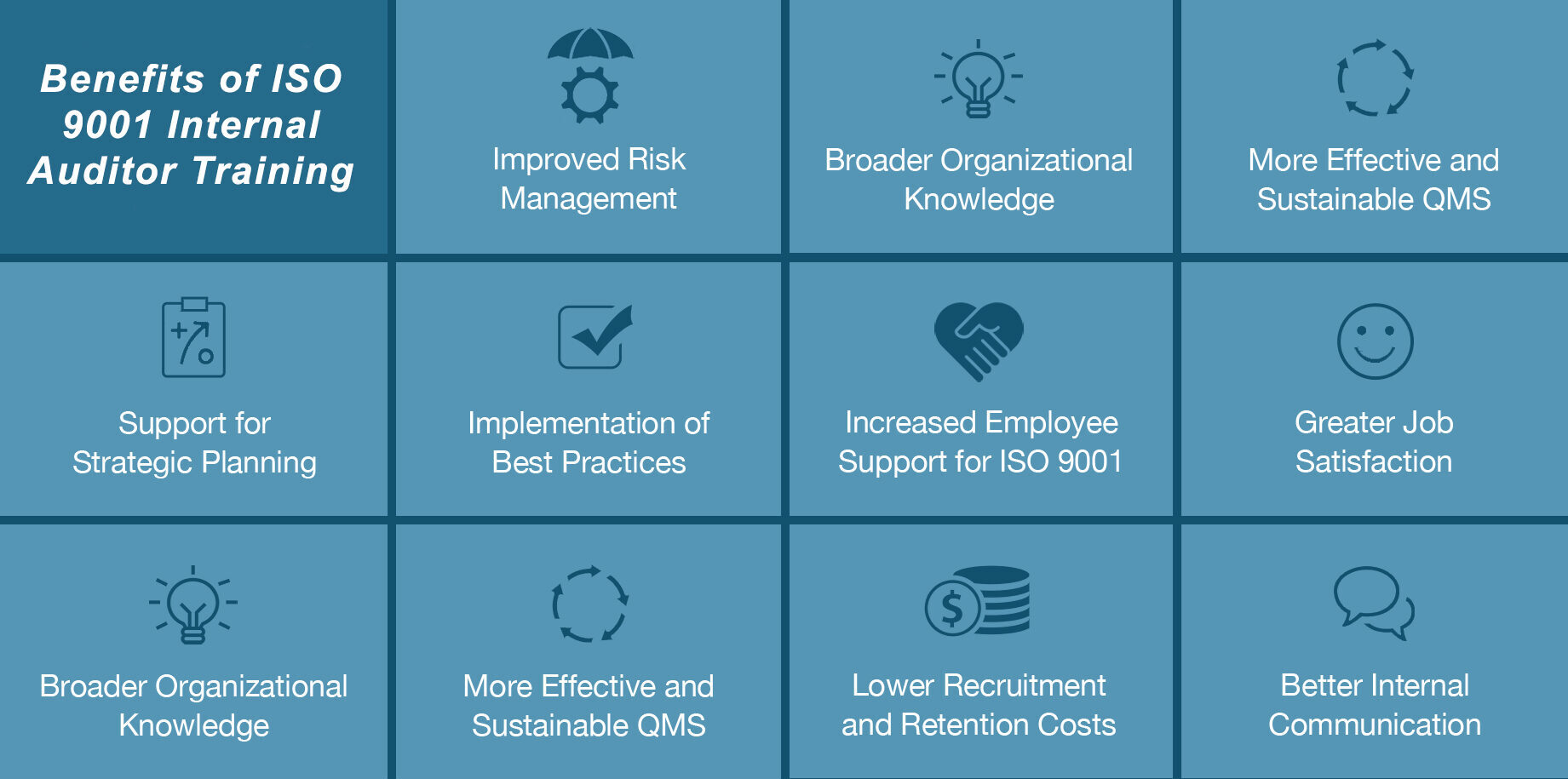 Benefits Of Iso 9001 Internal Auditor Training Course Cqi Irca