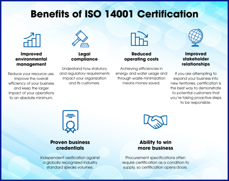 Benefits of the ISO 14001 Lead Auditor Training Course